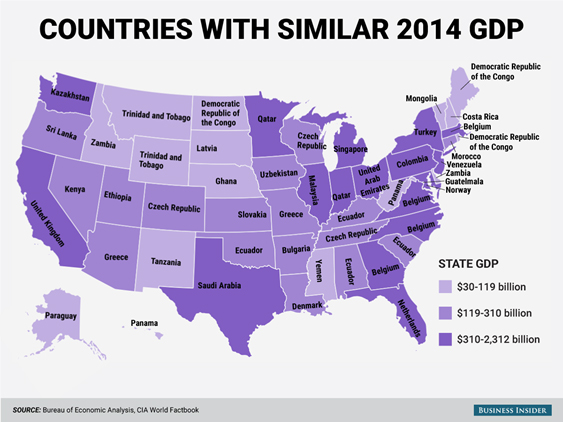 countriees with similar gdp