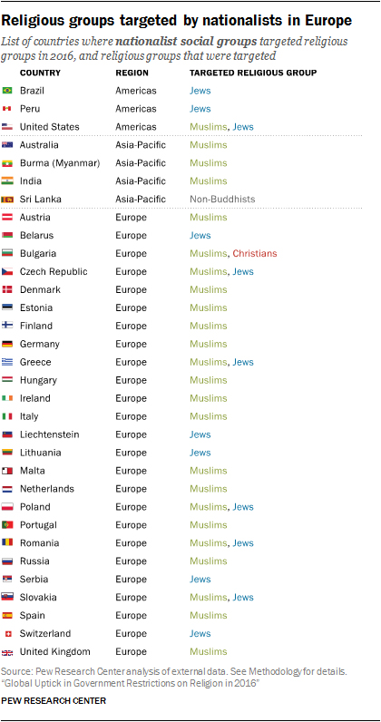 europe attacks