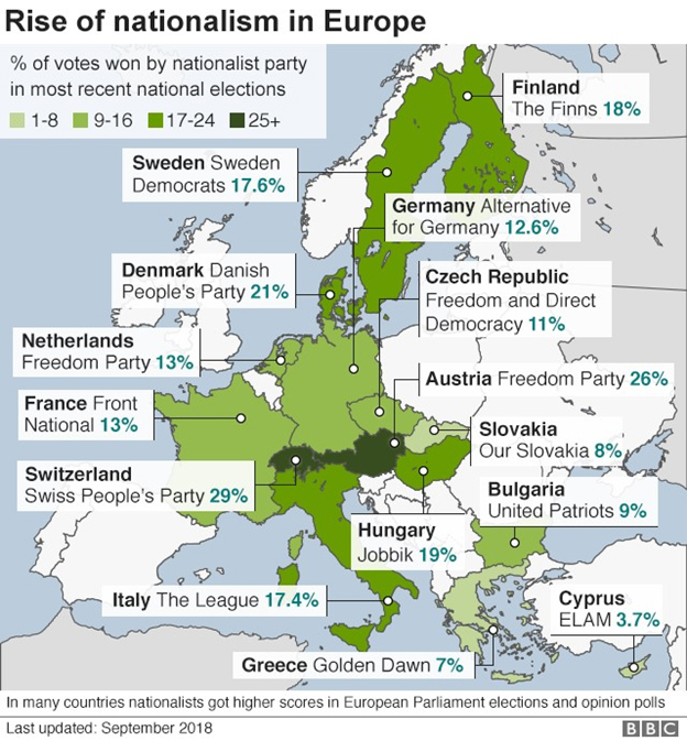 rise of nationalism in europe